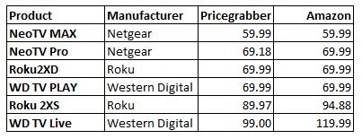 Mid-priced media streamer pricing comparison