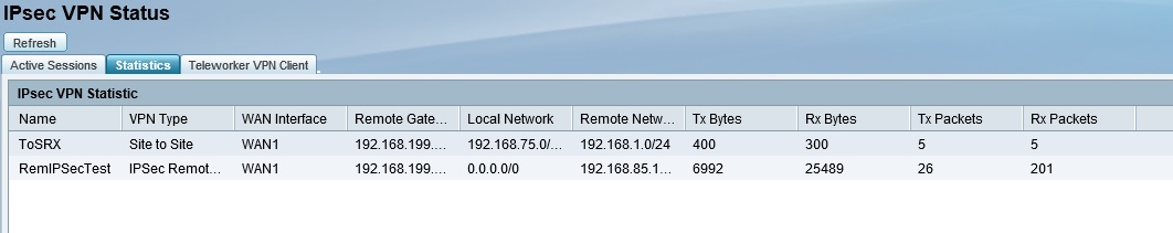 IPsec Site-to-Site & Remote tunnels up