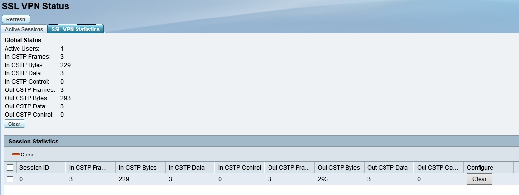 SSL tunnel Status