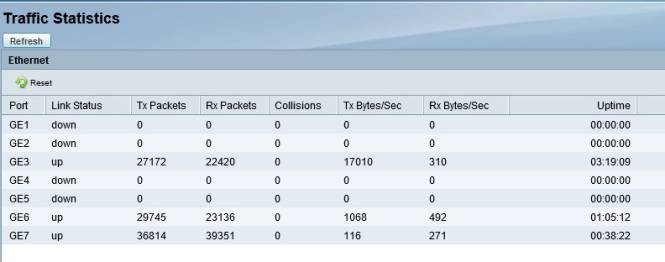 Cisco ISA550W Traffic Statistics