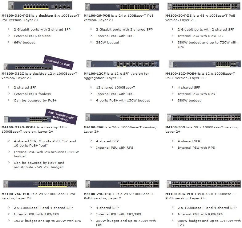 NETGEAR ProSafe Intelligent Edge M4100 switch family