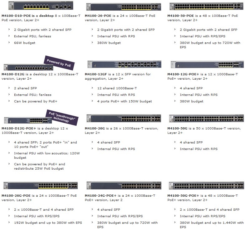 NETGEAR ProSafe Intelligent Edge M4100 switch family