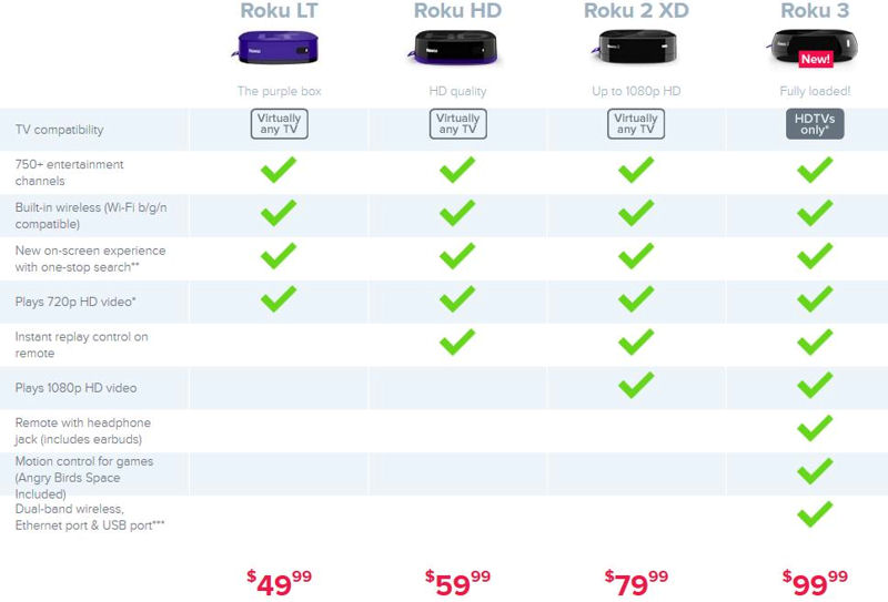 Roku Product Line Comparison