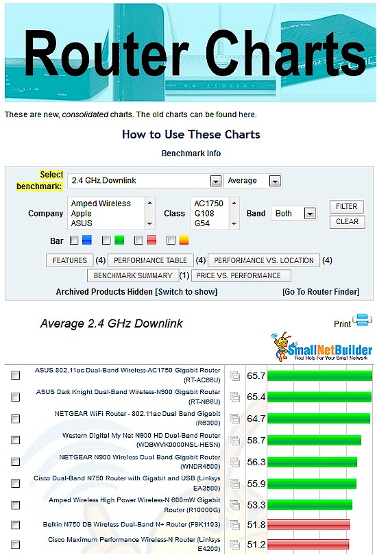 New Router Chart - Wireless Benchmark