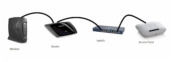 Segmented Network