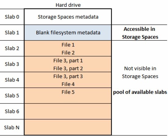 Storage Space After Formatting