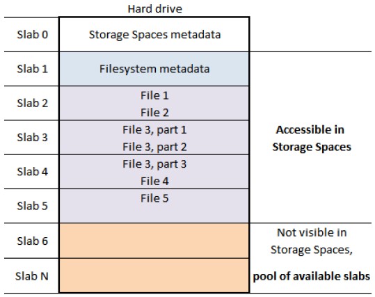 Original Windows Storage Space layout