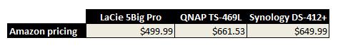 BYOD NAS Amazon Price Comparison