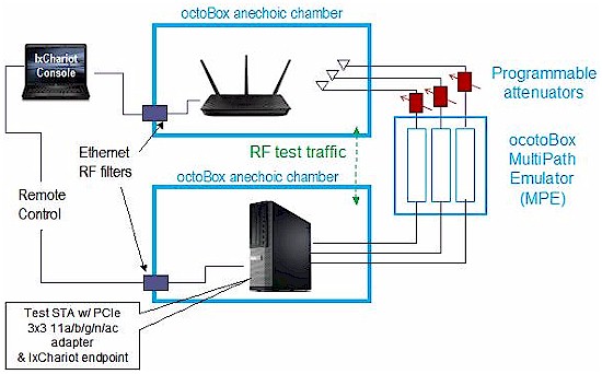 New SmallNetBuilder Wireless Testbed