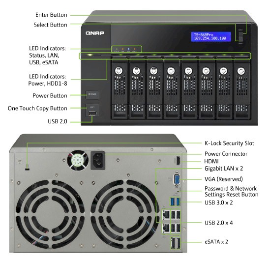 Front and rear panel callouts