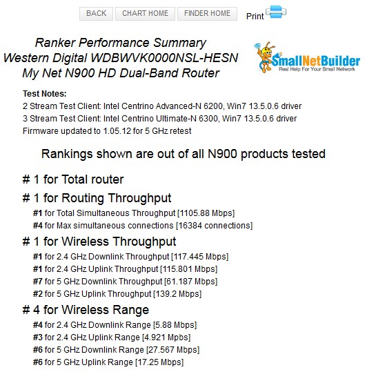 Performance summary - previous