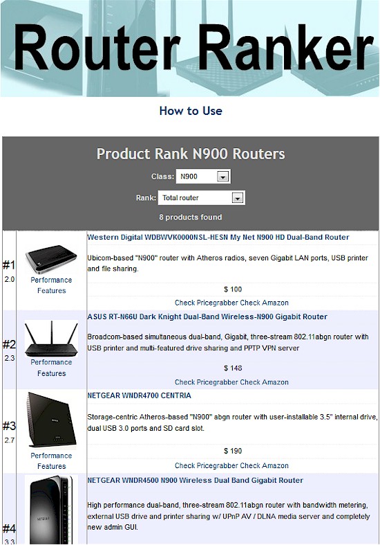 SNB Router Ranker