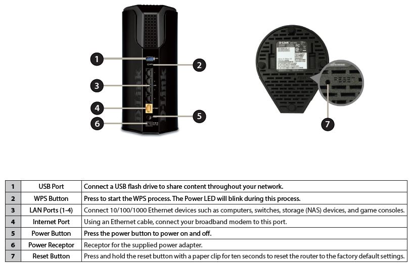 DIR-868L ports and buttons