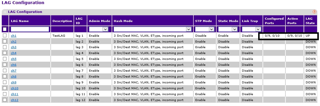 LAG configuration