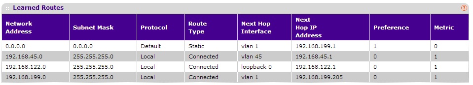 route table