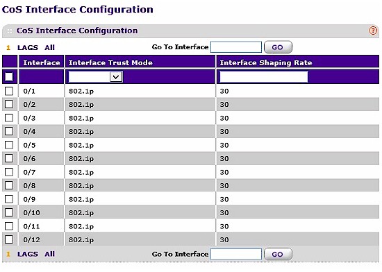 Bandwidth shaping configuration