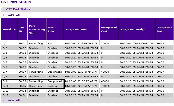 STP configuration