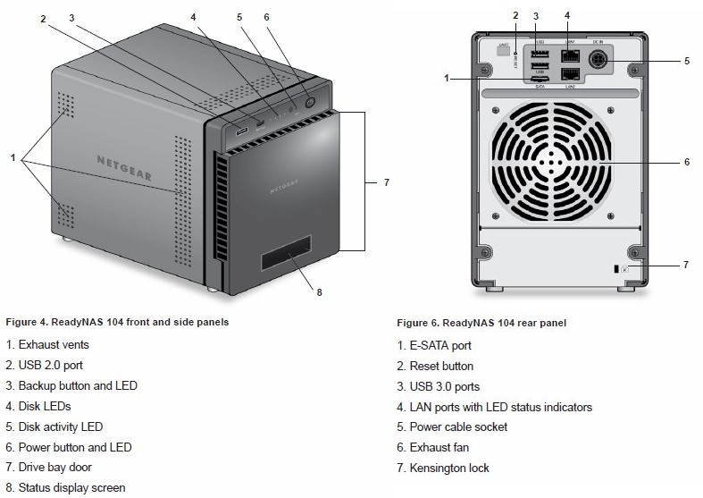 NETGEAR RN104 Front and rear panel callouts