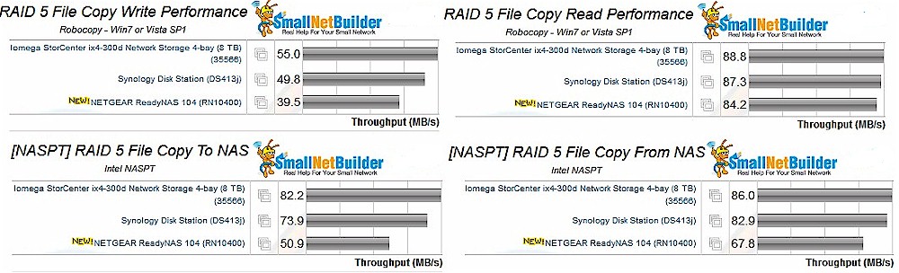 RAID 5 File Copy Performance comparison