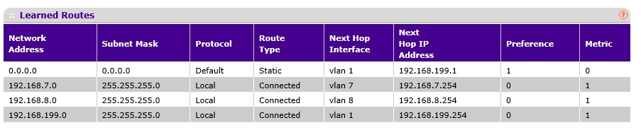 Route Table