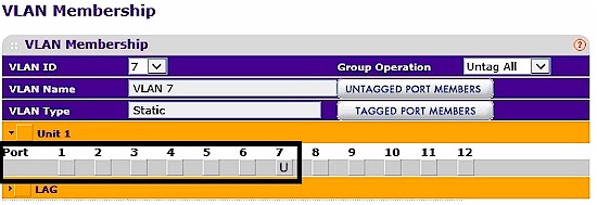 Untagged VLAN