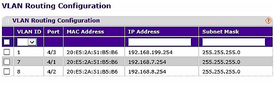 VLAN Interfaces