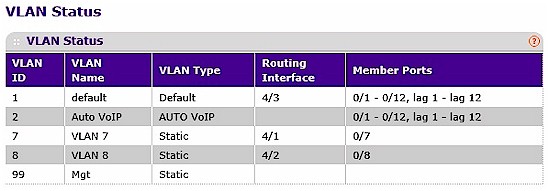 VLAN Ports