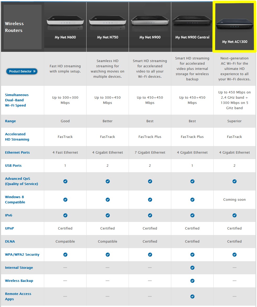 WD My Net Router family