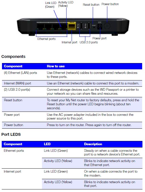 My Net AC1300 rear panel