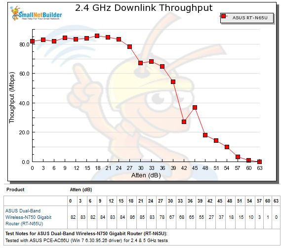 2.4 GHz Performance Table