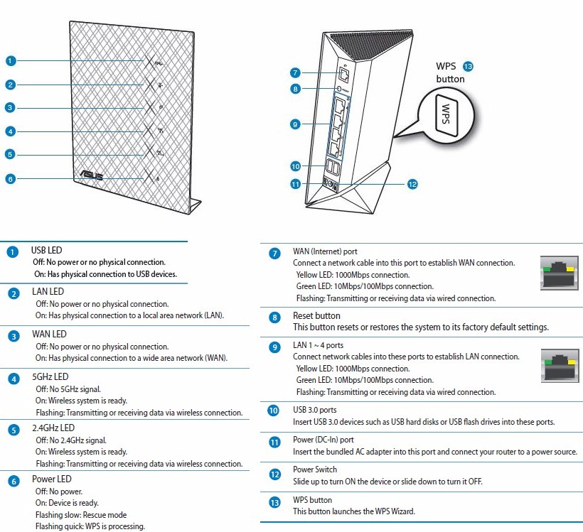 ASUS RT-N65U ports and lights