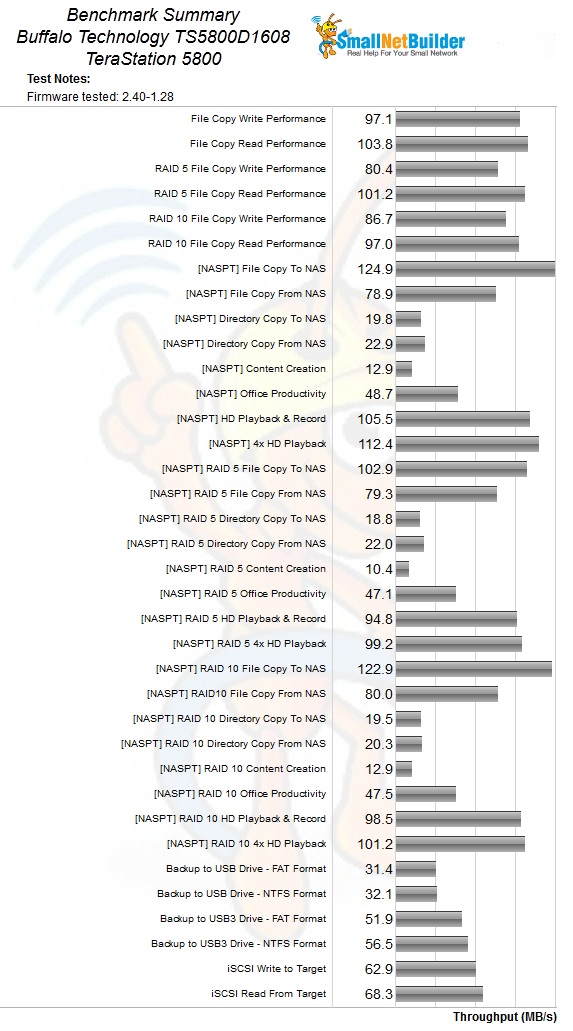 Benchmark Summary