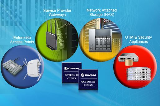 Cavium OCTEON III CN70xx and CN71xx