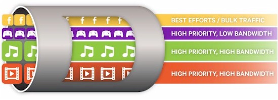 StreamBoost basic idea