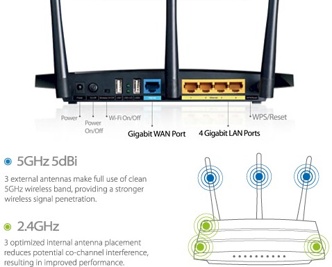 TP-LINK Archer C7 AC1750 details