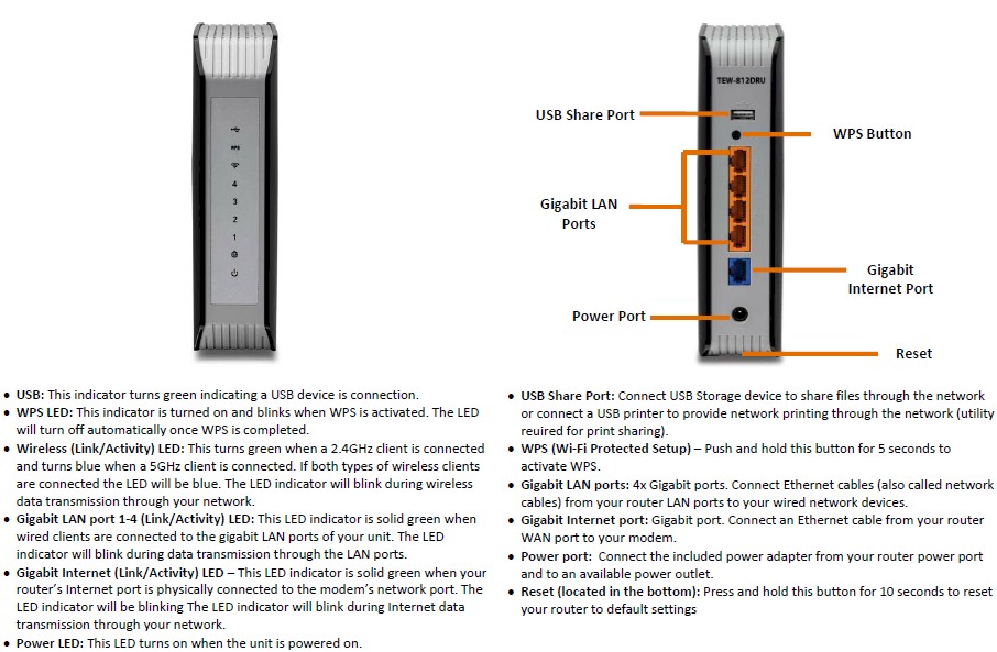 TRENDnet TEW-812DRU front and rear panel callouts