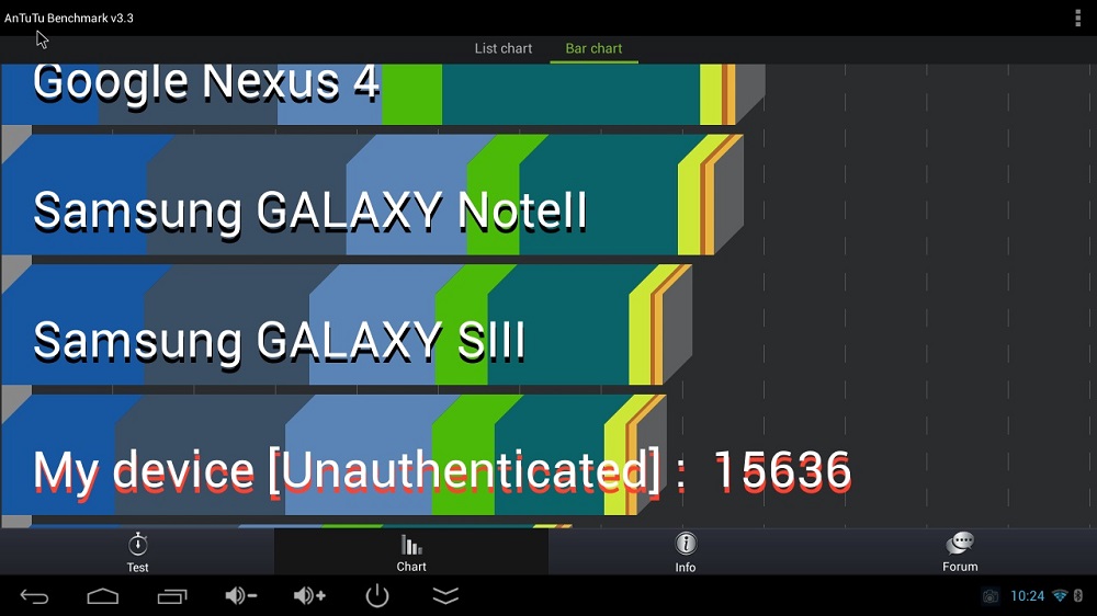 Tronsmart T428 Antutu Benchmark Results Tronsmart T428 Antutu Benchmark Results