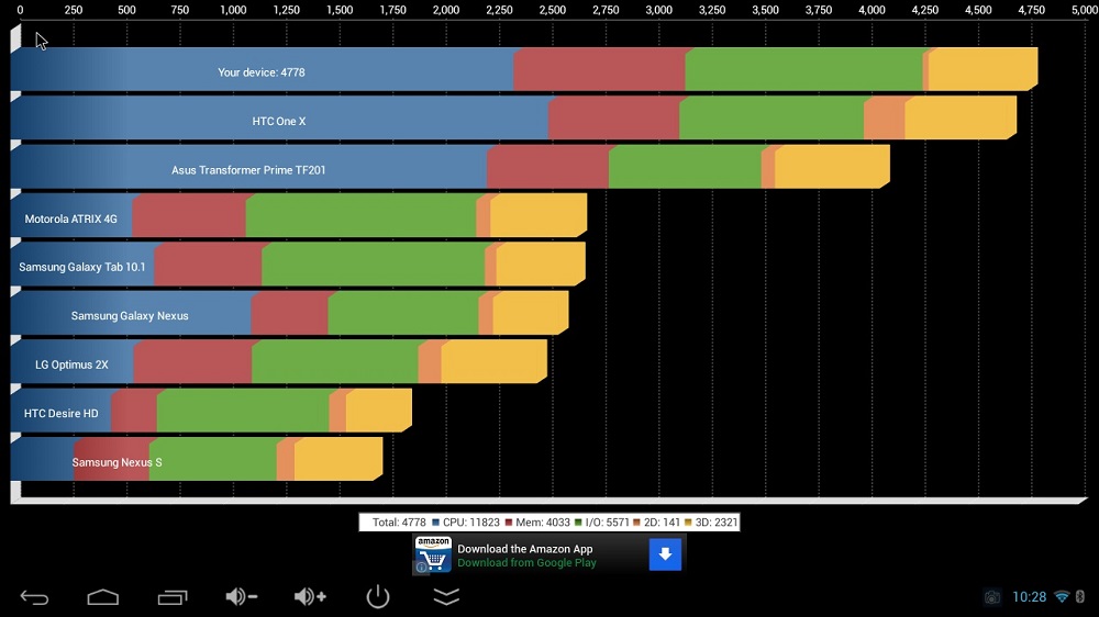 Tronsmart T428 Quadrant Benchmark Results