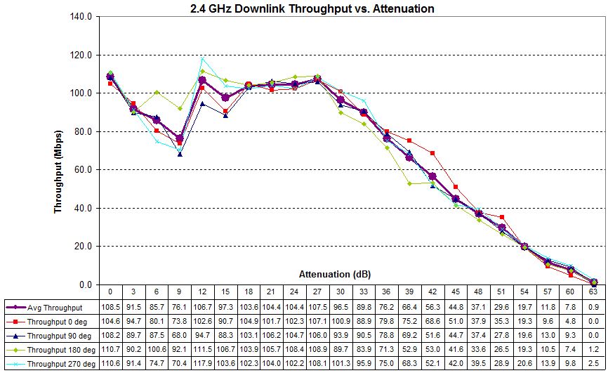 Four test runs - 2.4 GHz downlink - AExAC