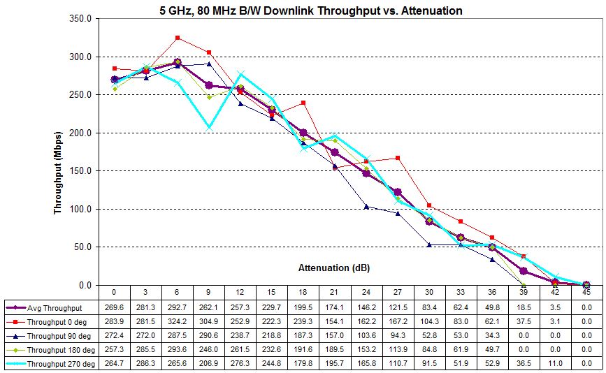 Four test runs - 5 GHz downlink - AExAC