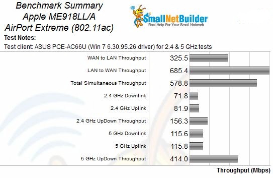 Benchmark Summary