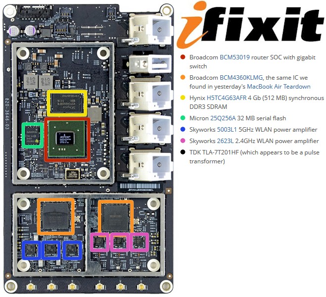 Apple AirPort Extreme AC - iFixit detail photo