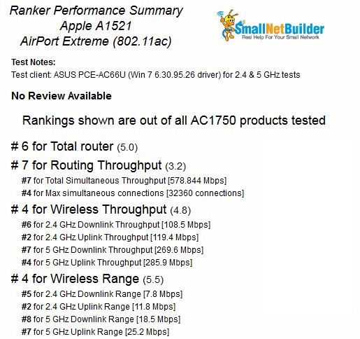 Apple AirPort Extreme (802.11ac) Reviewed - SmallNetBuilder