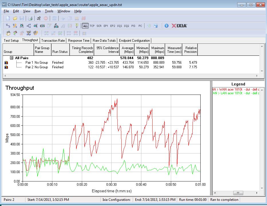 AEXAC bidirectional routing throughput