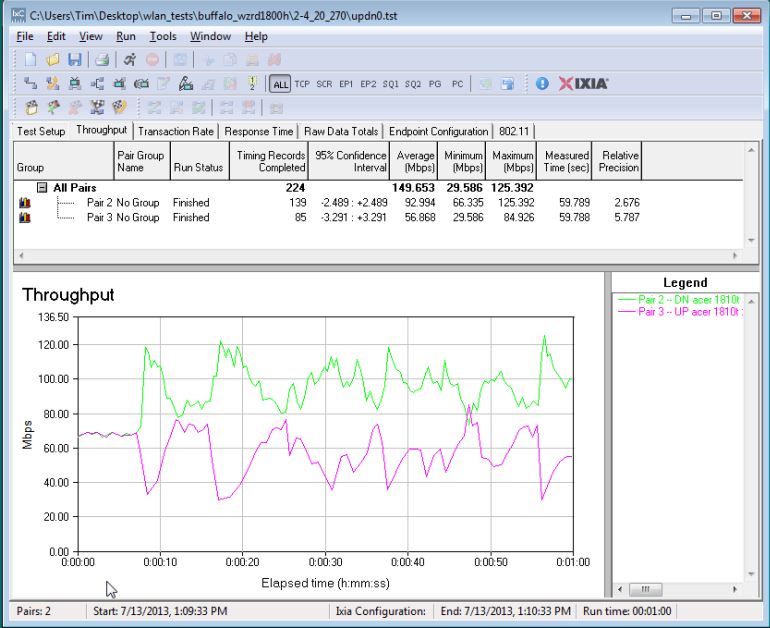 xChariot - 2.4 GHz simultaneous up/downlink - 0 dB attenuation