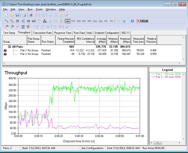 IxChariot - 5 GHz simultaneous up/downlink - 0 dB attenuation