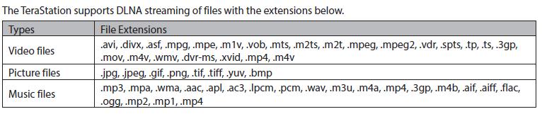 Buffalo TeraStation DLNA File Support