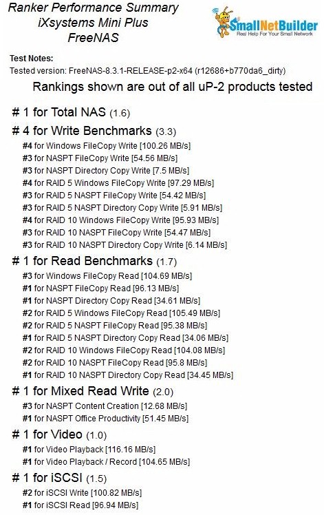 NAS Ranker Performance summary