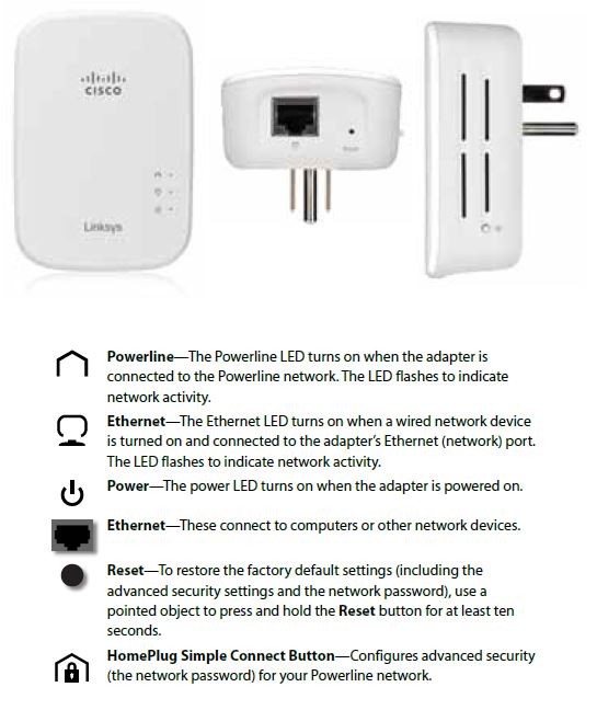 Linksys PLE500 ports and indicators