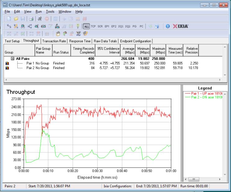 Simultaneous up/downlink test - Linksys PLE500